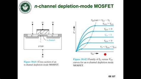n channel depletion mode mosfet