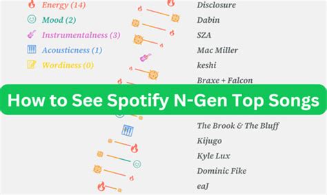 N Gen Spotify