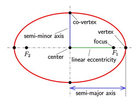 n-ellipse - Wikipedia