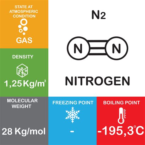n2 분자량