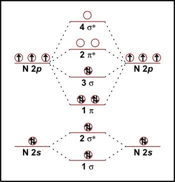 N2 Mo Diagram