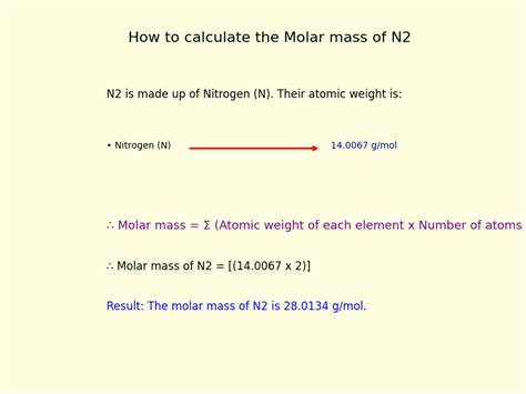 N2 Molar Mass
