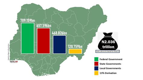 n2 results 2014 march