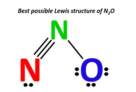 N20 Lewis Structure
