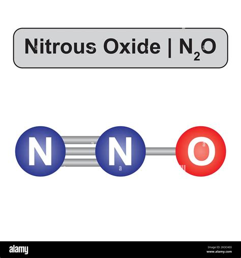 n2o | Unauthorised use of Nitrous Oxide on patients