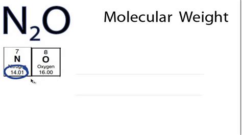 N2o Molar Mass