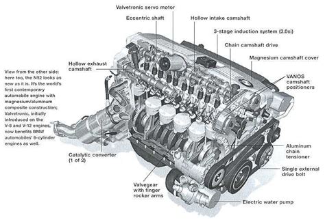 N55 Engine Diagram