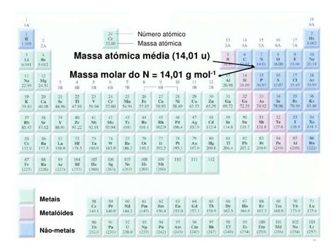 Na Massa Molar