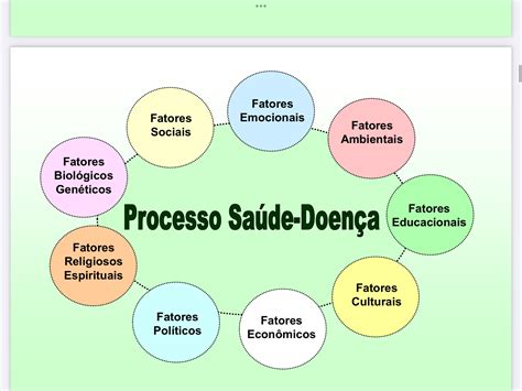 Na Saude Na Doenca