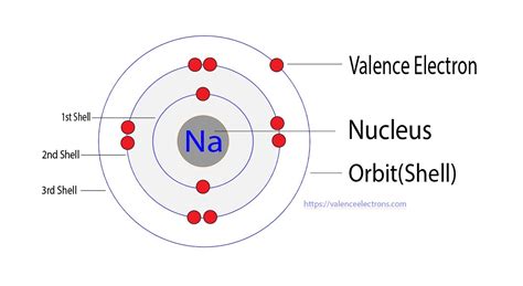 Na Valence Electrons