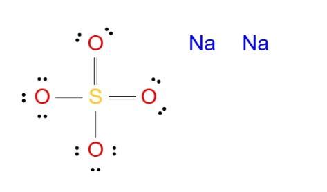 Na2so4 Ions
