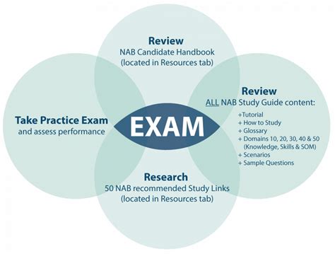 Read Nab Study Guide 