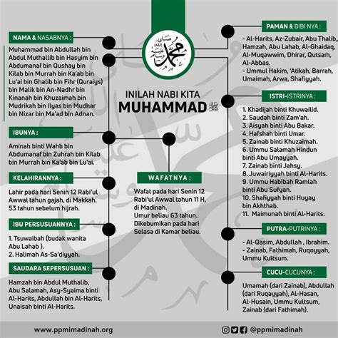 nabi muhammad saw biography examples