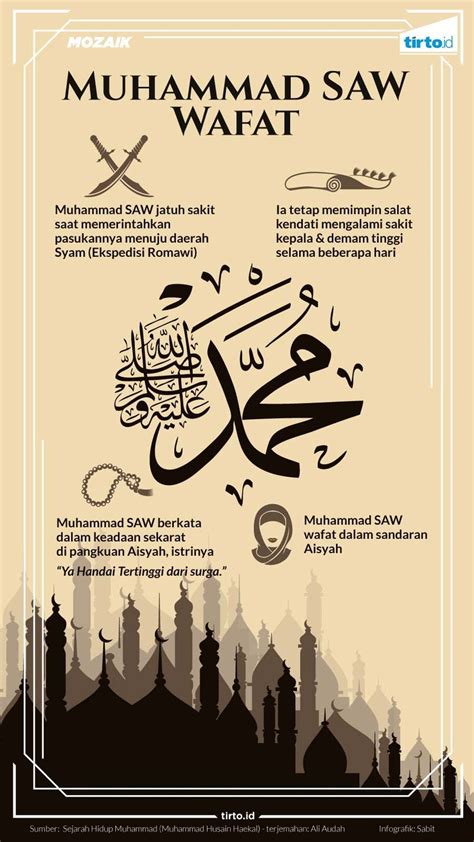 NABI MUHAMMAD WAFAT PADA USIA - Karta R Ucu | Nabi Muhammad SAW wafat pada usia 63