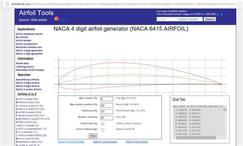 Naca Airfoil Coordinates Excel