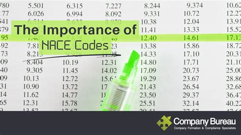 nace code