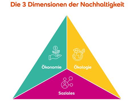 Nachhaltigkeit