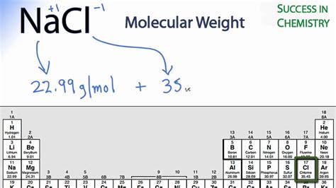 Nacl Molar Mass