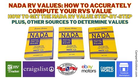 Nada Retail Value
