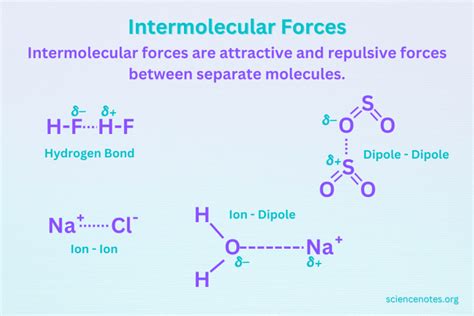 Naf Molecule Forces
