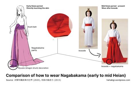 nagabakama | Nagabakama Pakaian Tradisional Zaman Heian Terbaru Pinterest