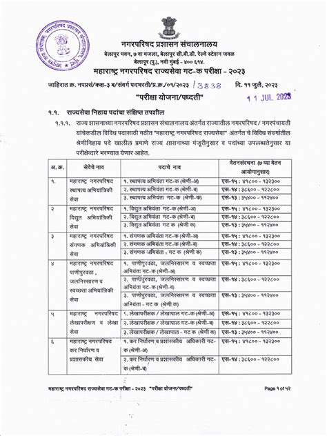 Nagar Parishad Syllabus