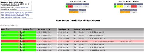 Nagiospi Server Monitoring With The Power Of Pi