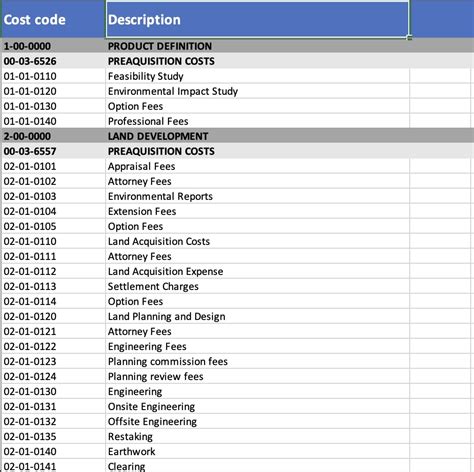 Nahb Cost Codes