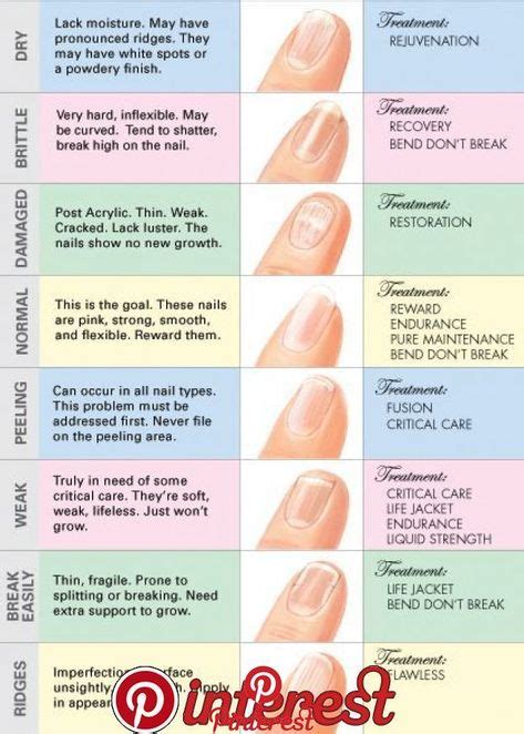 Nail Health In Women Pmc National Center For Nail Science - Nail Science