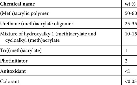 Nail Polish Formulation Patent