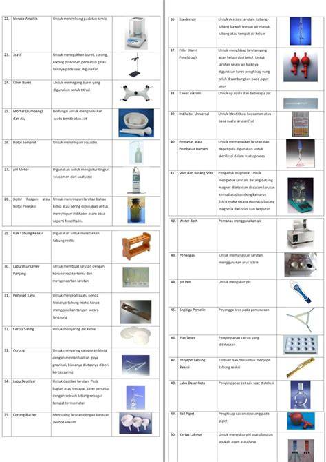 Nama Alat Laboratorium