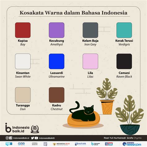 Nama Warna  Kenali Kosakata Warna Dalam Bahasa Indonesia - Nama Warna