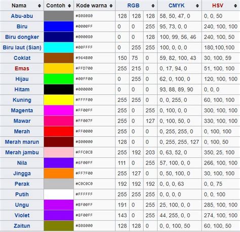 Nama Warna  Tabel Warna Dan Kode Warna Html - Nama Warna