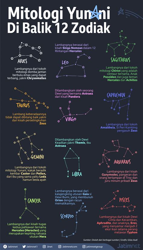 NAMA NAMA ZODIAK - Sifat Zodiak dan Karakteristiknya, Begini Menurut Islam