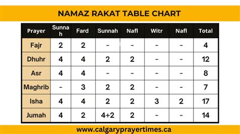 Namaz Rakat Table