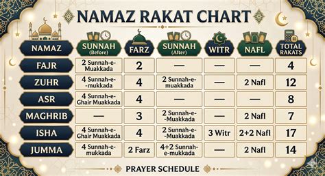 namaz rakats calendar