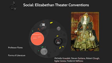 name 3 conventions of elizabethan theater information