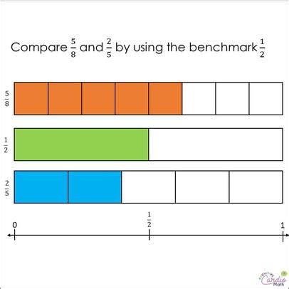Name Compare Fractions Using Benchmarks Lesson 6 6 Common