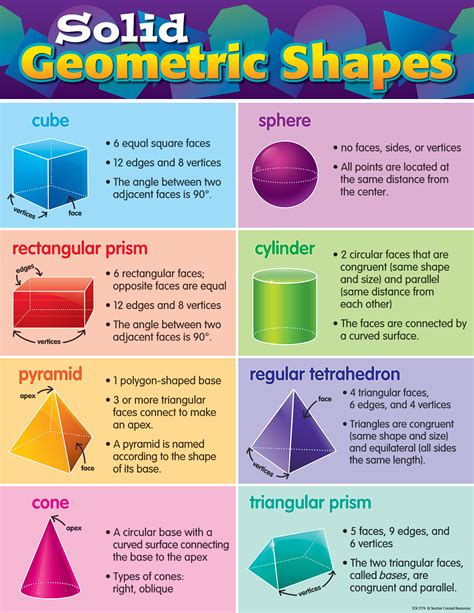 Name Of Solid Shapes Pictures Of Solid Shapes - Pictures Of Solid Shapes