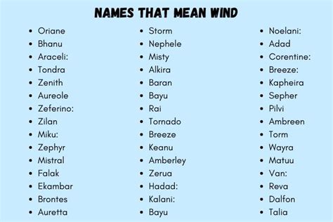 Name Of The Wind