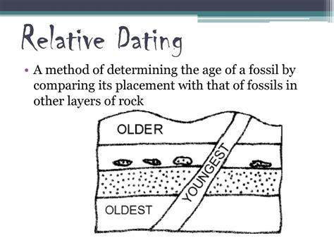 name one absolute and one relative dating method