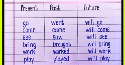 Name Past Present And Future Tense Verbs