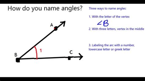 Name That Angle