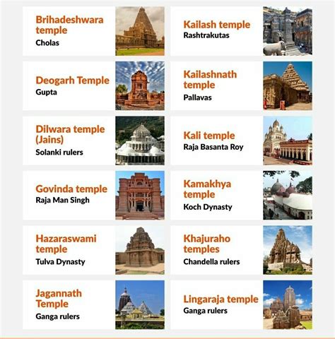 Name The Two Temples The Author Visited In Kathmandu