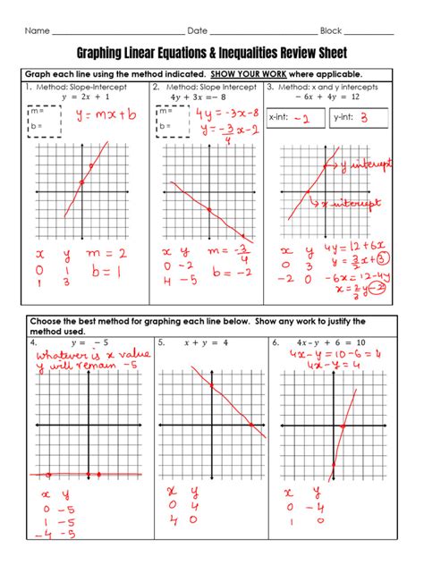 Name Unit 5 Graphing Linear Equations Unit 5 Project