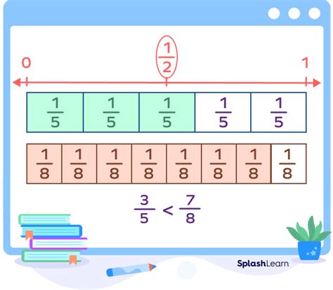 Full Download Name Compare Fractions Using Benchmarks Lesson 6 6 Common 