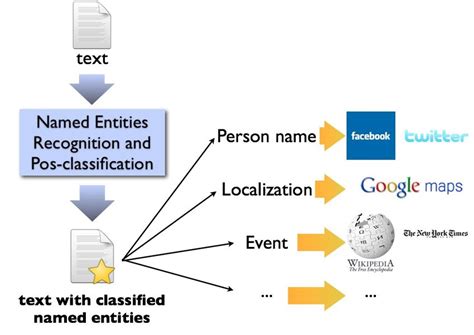 Download Named Entities Structure And Translation A Study Based On 