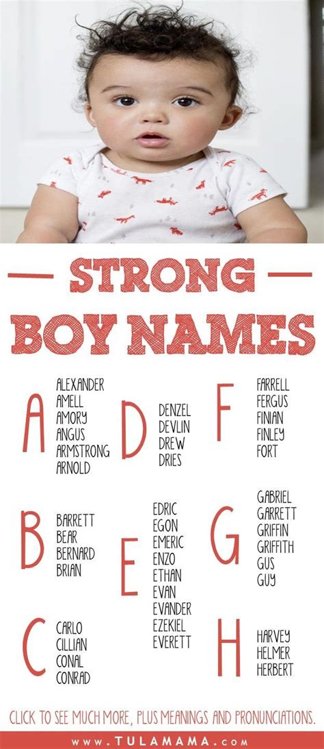 names for boys that mean strong