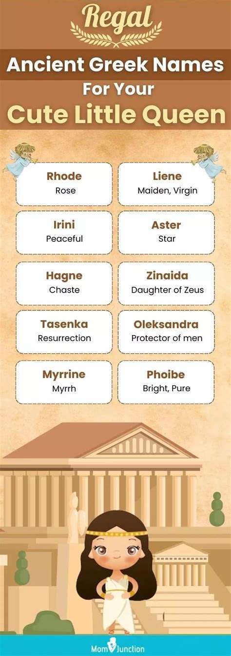 Names Of Ancient