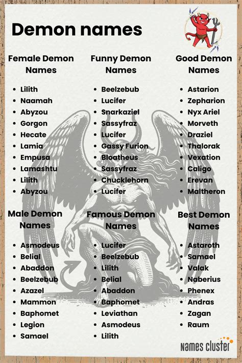 Names Of Demons